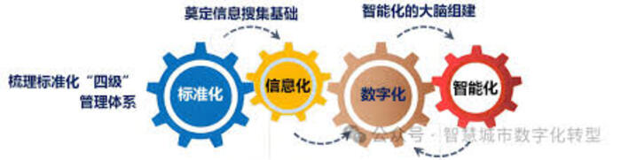 <b>TDG-Tech 01信息化方案</b>